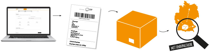 LMF Portal | Paketversand